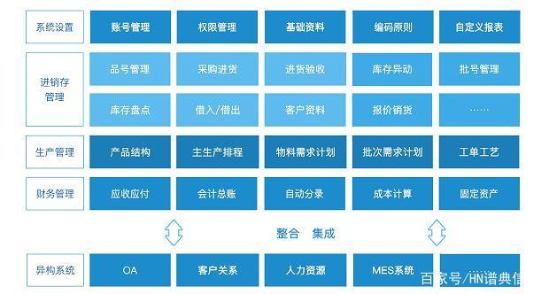 管理好助手 谱言erp