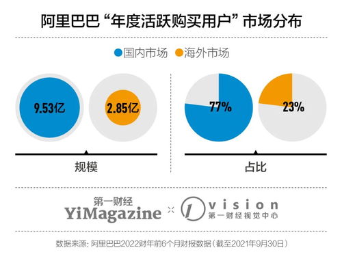 人事架构大调整,阿里重启 大航海时代