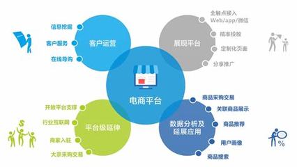 企业电商网站建设机构优化详解:电商网站建设服务机构更新