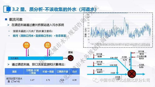 张伟 污水处理提质增效 一厂一策 系统化实施方案编制思考与案例分享
