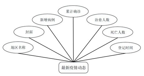 java ssm计算机毕业设计公司人员疫情防控管理系统 程序 lw